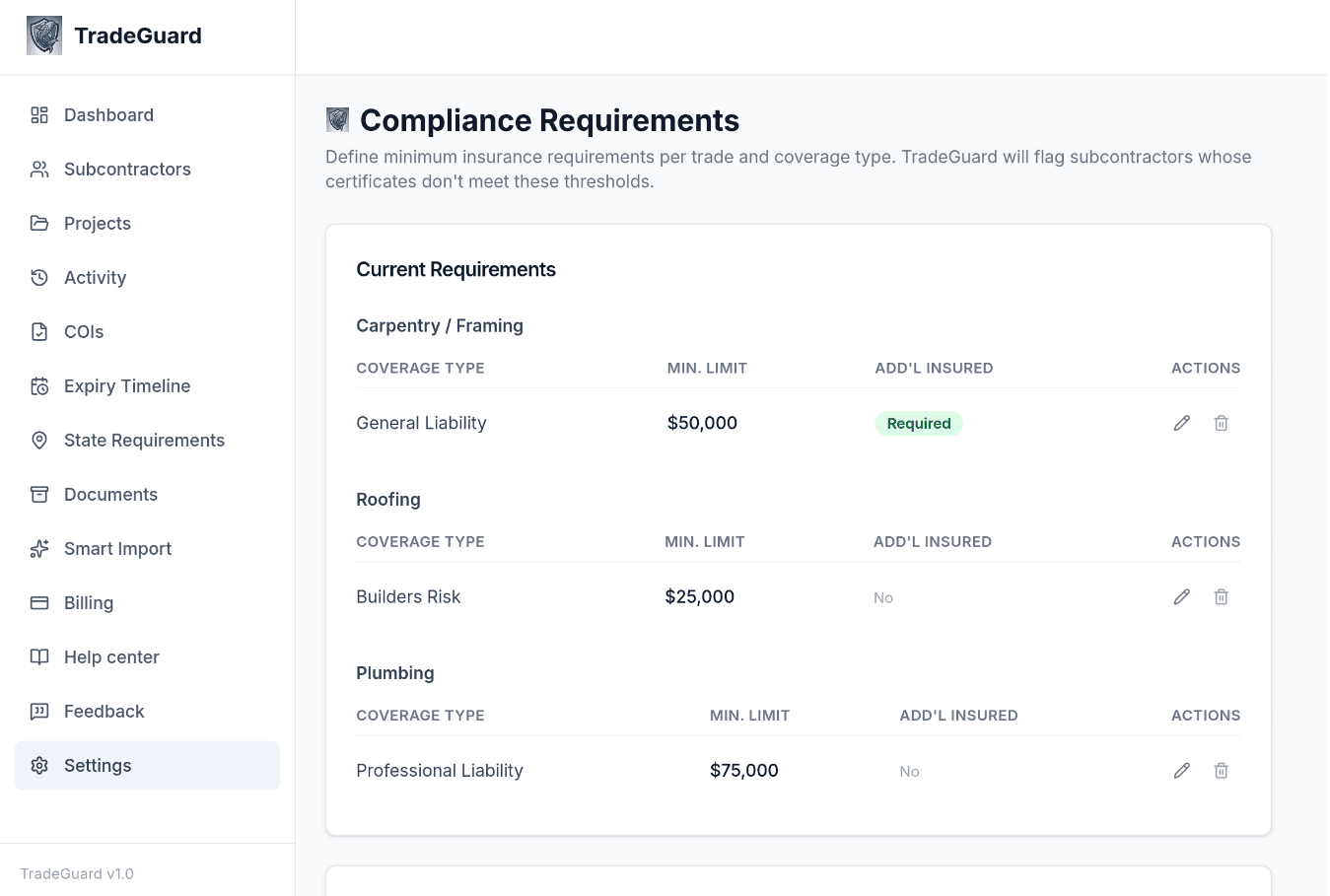TradeGuard compliance requirements showing minimum insurance limits per trade and coverage type
