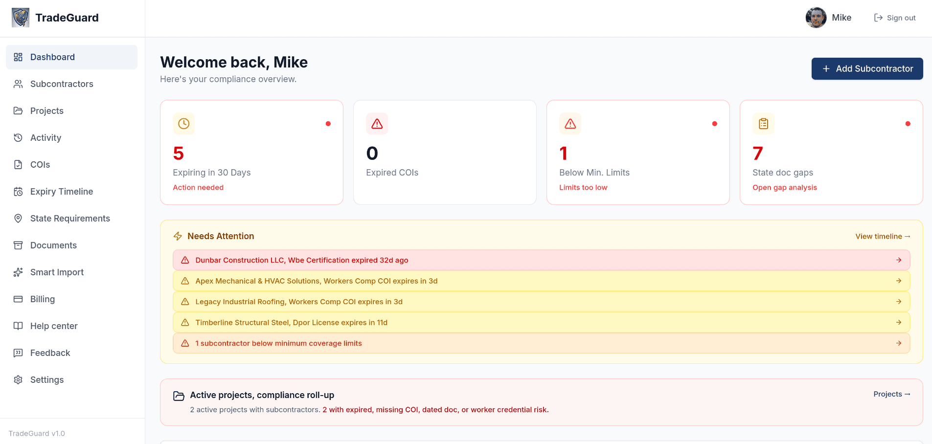 TradeGuard compliance dashboard showing expiring COIs, expired count, project rollup, and needs attention panel